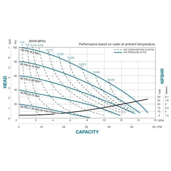 Sandpiper S05 metal curva performance curve